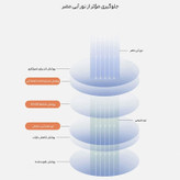 عینک محافظ چشم بلوکات مدل k2210-Anti Blue Light