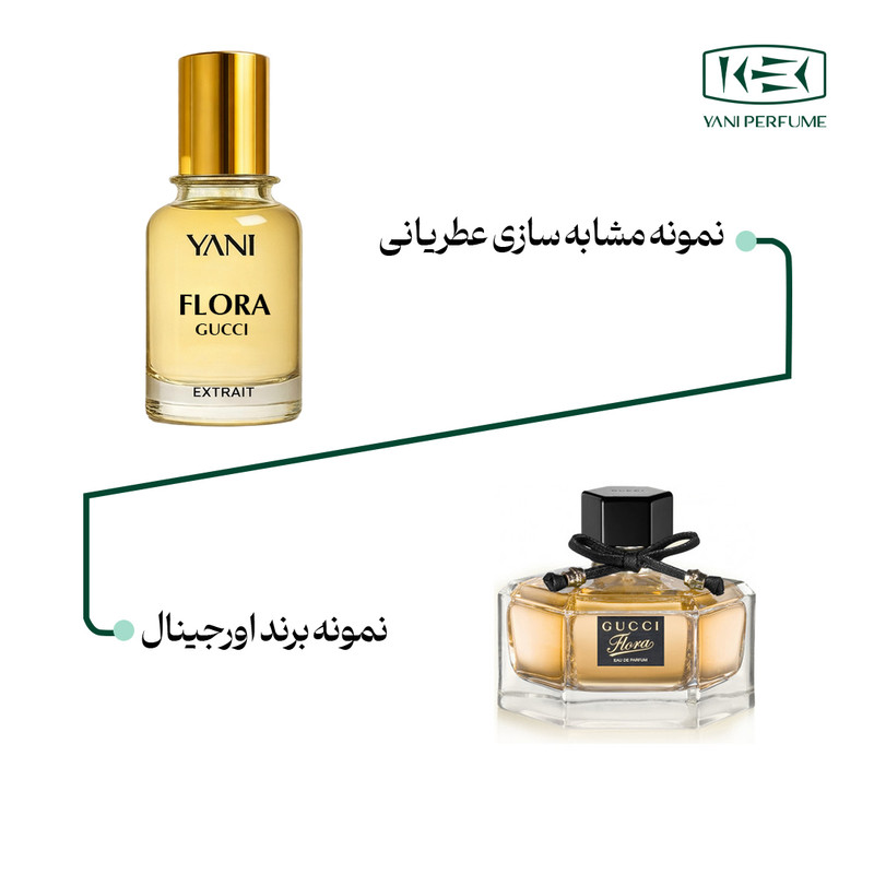 عطر گوچی فلورا با رایحه معتدل حجم 50 میلیلیتر از برند عطریانی